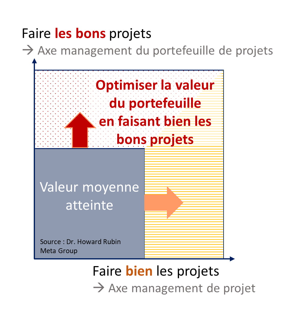 Management De Portefeuille De Projets Teamsquare